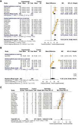 Safety and efficacy of East Asian herbal medicine for iron deficiency anemia in children and adolescents: a systematic review and meta-analysis